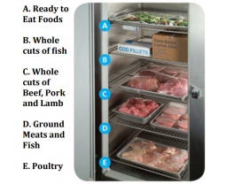 Food Storage Order and Cooking Temperatures Poster