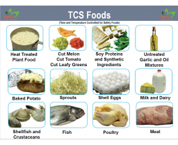 Food Safety Signs & Posters : Culinary Cultivations