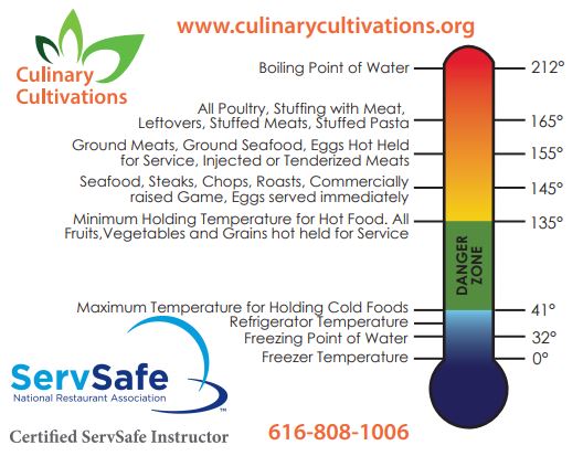 Printable Meat Temperature Safety Chart and Food Safety Tips